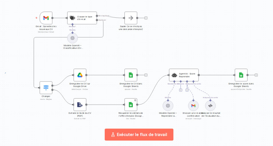 Analyse et Évaluation Automatique de CV depuis Gmail vers Sheets avec Workflow RH IA