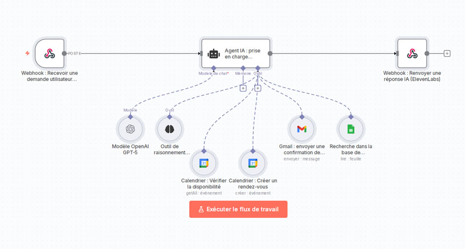 Assistant Vocal IA de Support Client avec GPT-5 et ElevenLabs