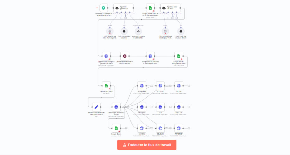 Automatisation Création Vidéo avec Veo3 et Publication sur Réseaux Sociaux via Blotato