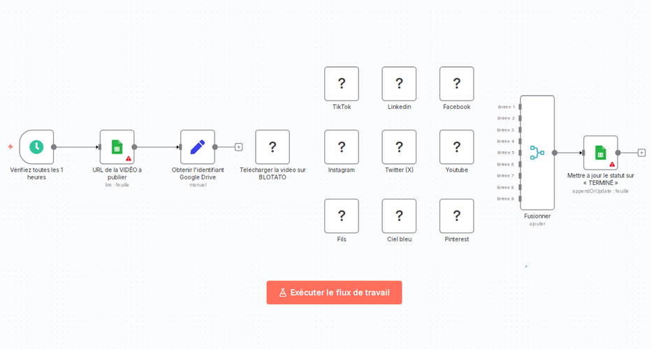 Automatisation de la Publication de Contenu sur TikTok, YouTube, Instagram, Facebook via Blotato