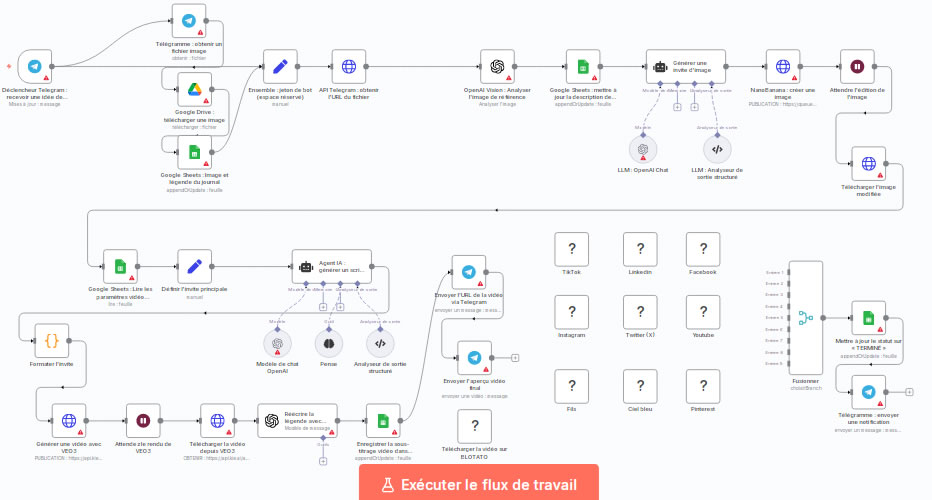 Génération de Vidéos Virales IA avec NanoBanana & VEO3 et Publication Multi-Plateformes via Blotato