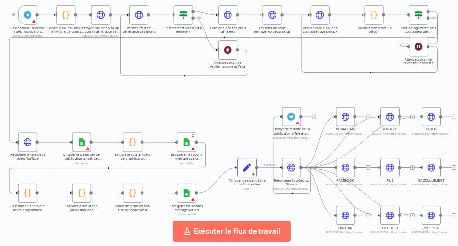 Conversion Automatique de Vidéos YouTube en Shorts Viraux avec Klap et Publication via Blotato