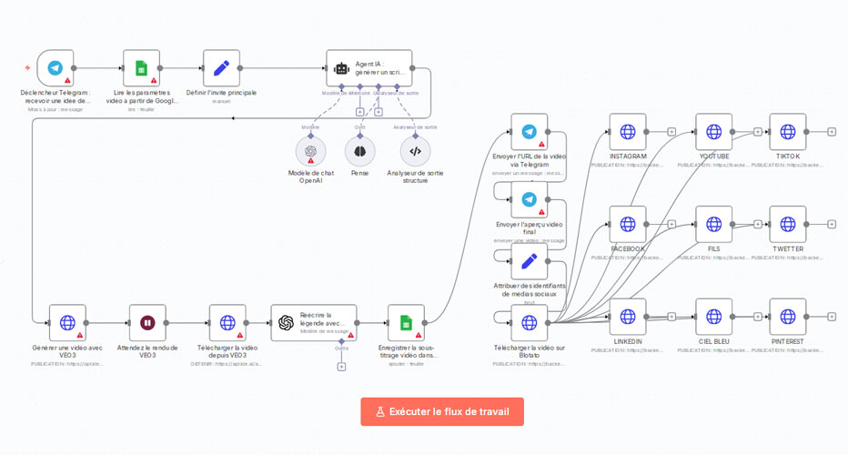 Création et Publication Automatique de Vidéos IA Virales avec VEO3 et Blotato sur 9 Plateformes