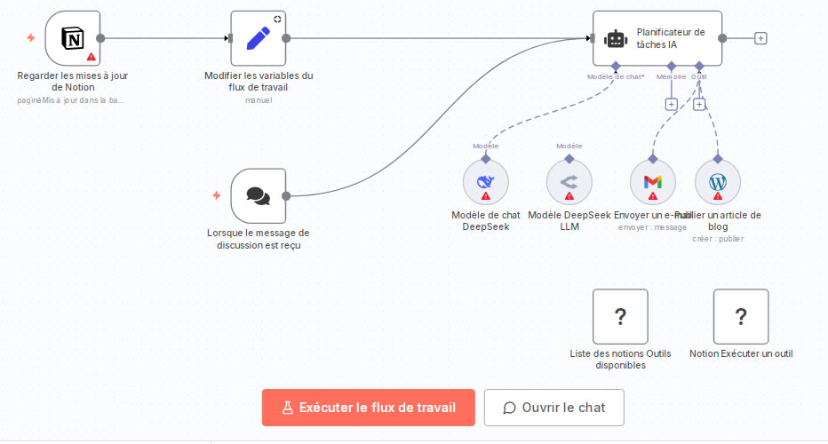 Automatisation de Contenu SEO avec DeepSeek v3.1 - Publication WordPress et Notification