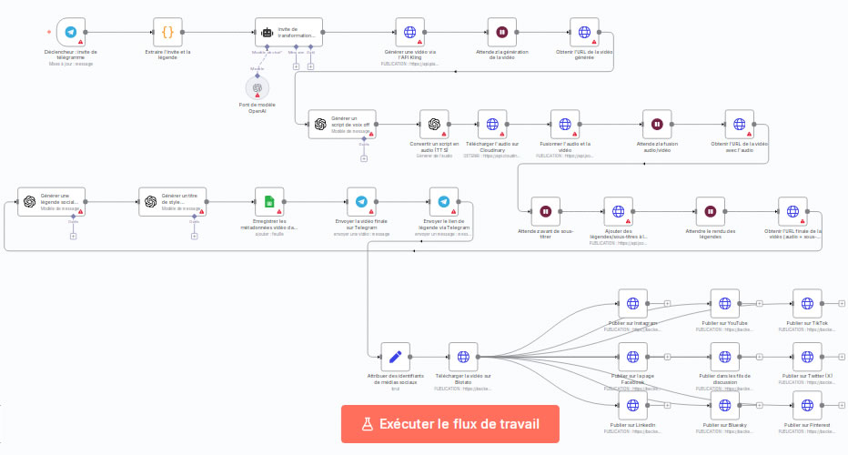 Générateur de Vidéos Sociales IA avec GPT-4, Kling et Publication Multi-Plateformes
