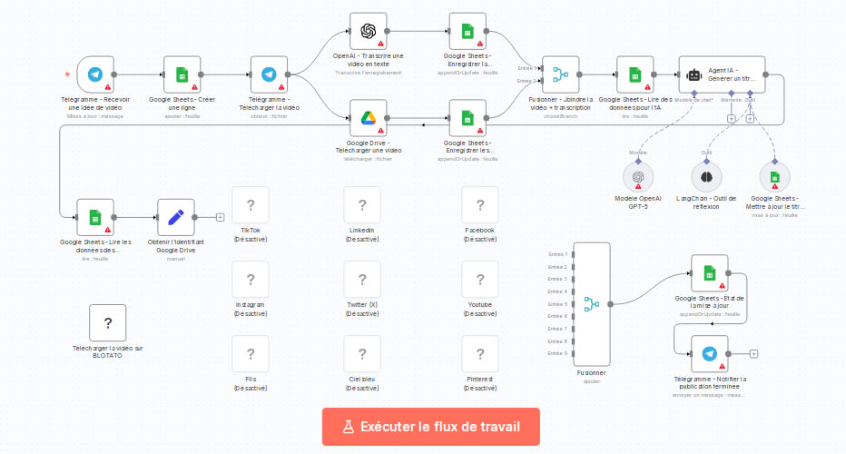 Génération Automatique de Vidéos pour les Réseaux Sociaux avec GPT-5 et Publication via Blotato