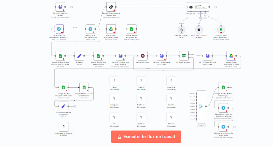 Création Automatique de Vidéos avec Avatar IA HeyGen et Publication Multi-Plateformes