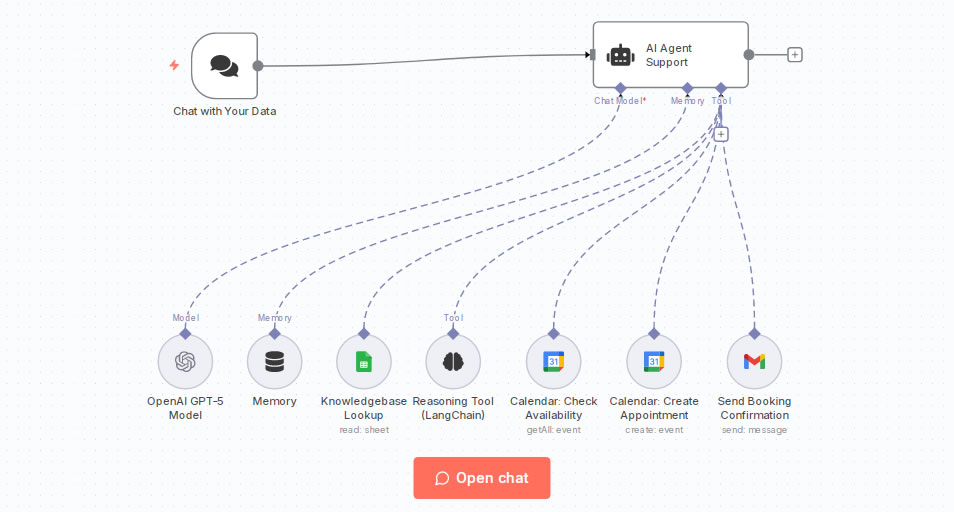 Agent IA de Prise de Rendez-vous avec ChatGPT-5 et Intégration Google Calendar