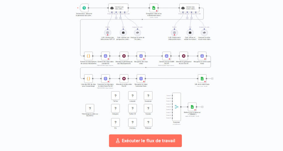 Génération de Vidéos IA avec Seedance Version 2 et Publication Multi-Plateformes