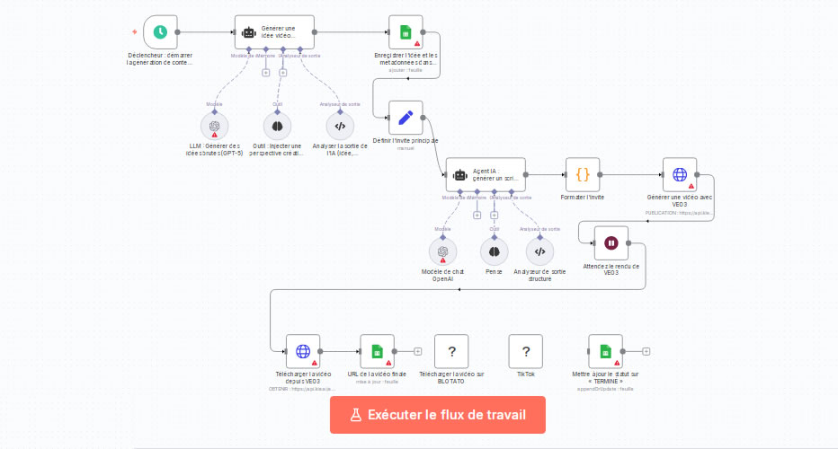 Génération de Vidéos Virales IA avec VEO3 et Publication Automatique sur TikTok
