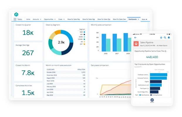 Logiciel CRM InboundClic