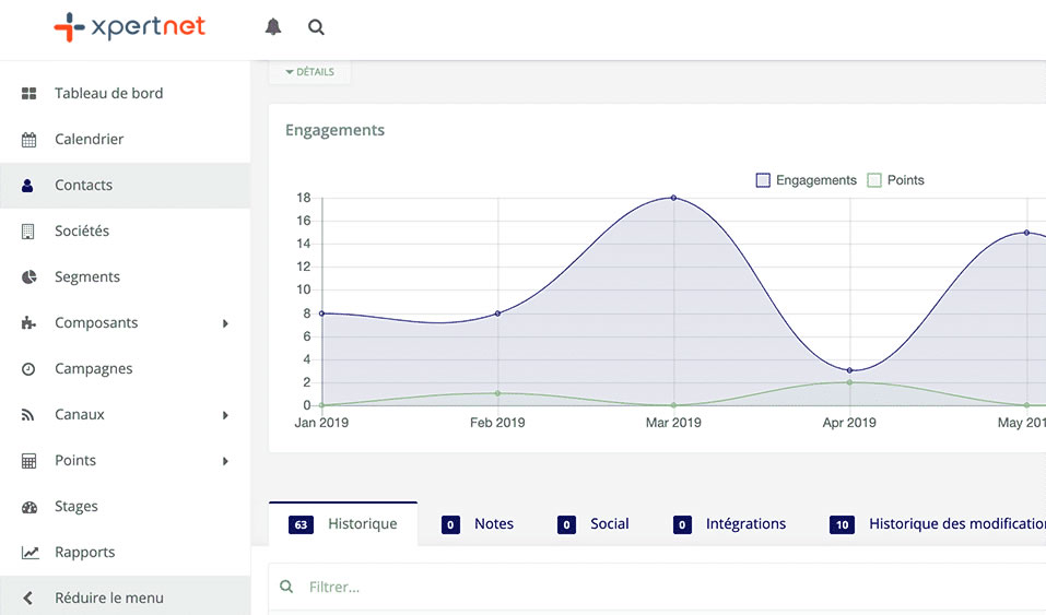 Account based marketing