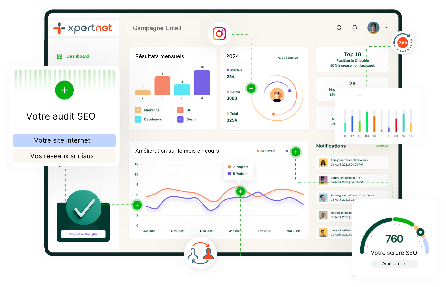 Guide CRM