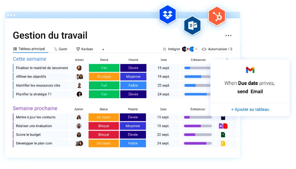 Interface de gestion intelligente de projets par IA
