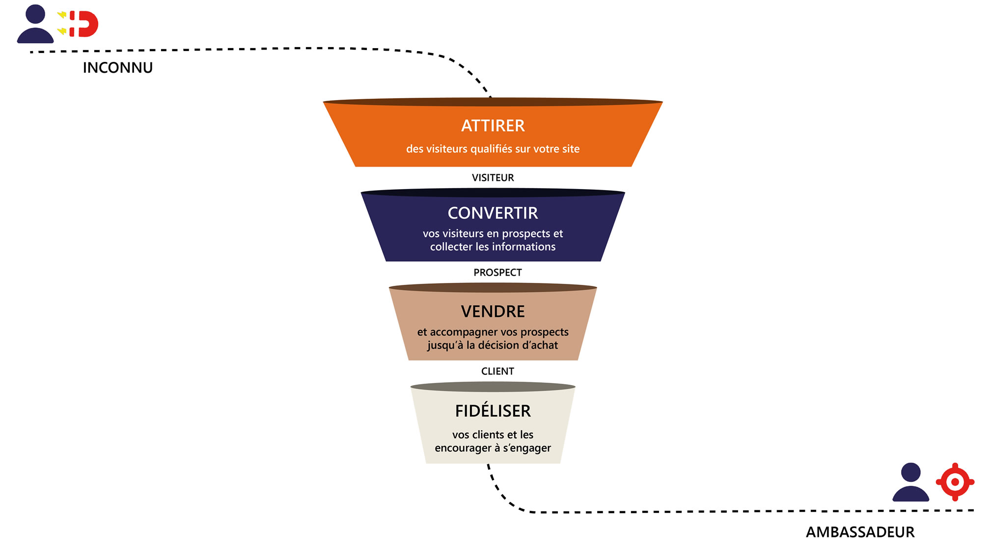 Stratégie inbound marketing