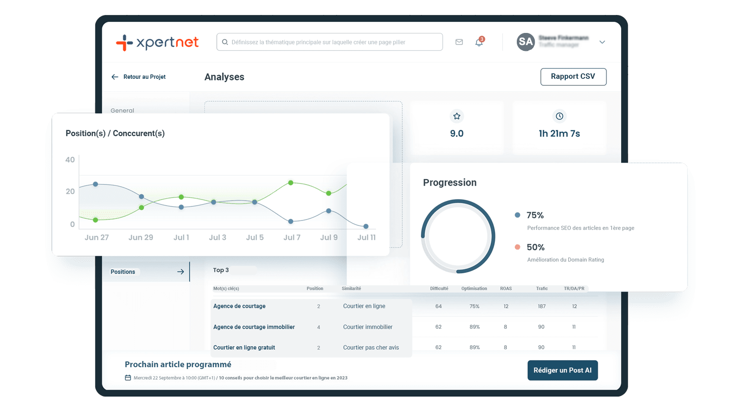 Solution IA pour visibilité en ligne