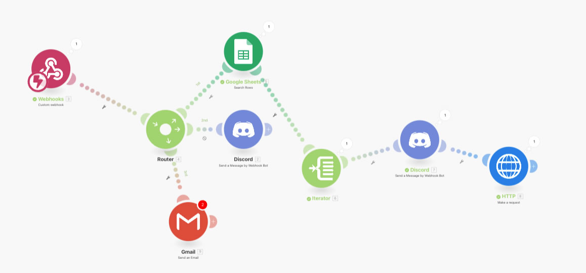 Dashboard de veille concurrentielle automatisée par IA