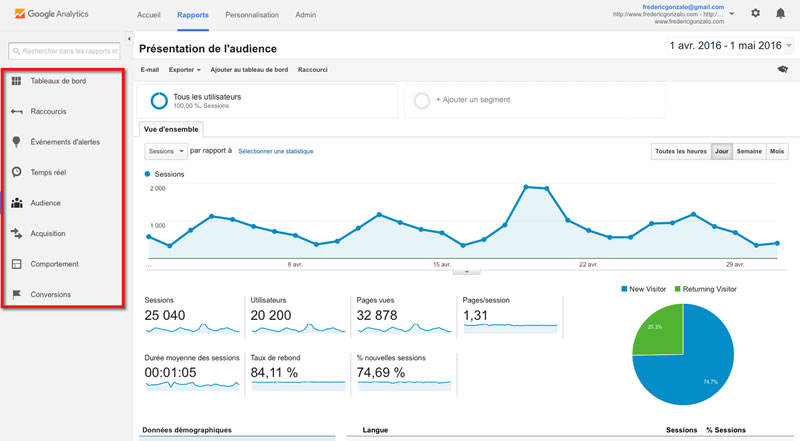 Utiliser Google Analytics