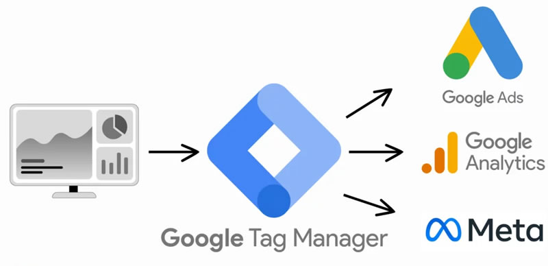 Configurer des Balises pour Suivre les Campagnes Google Ads